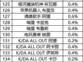 英雄联盟手游冬日白雪宝箱概率揭秘：全面解析宝箱中奖机率