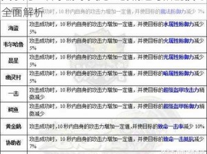 关于龙之谷手游冰灵龙玉的精选与搭配技巧全面解析