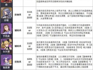 斗罗大陆魂师对决：唐烈最强魂环搭配攻略，解锁无敌战力组合