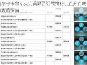 赛尔号卡鲁耶克完美融合公式揭秘：百分百成功率攻略指南