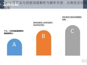 质量效应3 Demo各职业与技能深度解析与解析手册：从角色定位到技能树详解的全方位指南