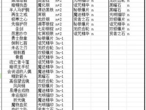 关于城堡荣耀：守卫者升级属性全面解析