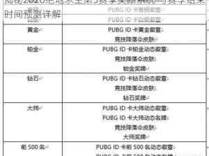 揭秘2020绝地求生第5赛季奖励系统 与赛季结束时间预测详解