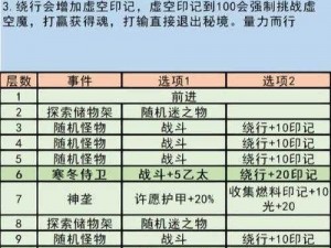 地下城堡之谜：囚徒之塔钥匙的探索与获取途径分析