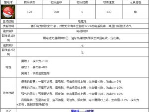 百分之绯红夜魇米菈强度深度解析：技能与属性全面剖析