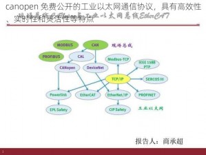 canopen 免费公开的工业以太网通信协议，具有高效性、实时性和灵活性等特点