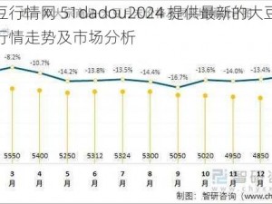 大豆行情网 51dadou2024 提供最新的大豆价格行情走势及市场分析