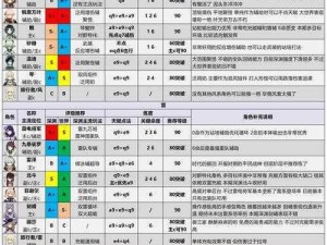 原神新版本重云主C角色攻略：深度解析角色能力与搭配策略