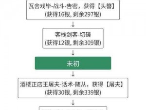 江湖新手村入门攻略：探究门派之间的盈利之路，探秘最佳赚钱技巧秘籍