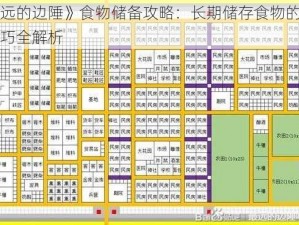 《最远的边陲》食物储备攻略：长期储存食物的策略与技巧全解析