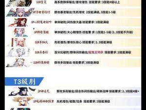 关于阴阳师SR群体输出式神的TOP5选择与解析