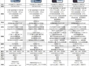 进取iphone14 欧美日韩版本，时尚设计，高性能配置，满足你的多种需求