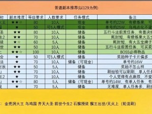 梦幻宝藏副本攻略：盗梦英雄如何畅玩梦幻宝藏副本？