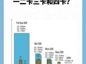 欧洲精品卡 1 区 2 卡三卡四卡，高品质商品，给你不一样的使用体验