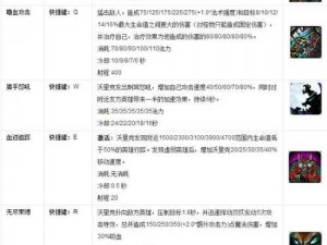 以嗜血边缘Maeve全技能资料为核心的详细解析