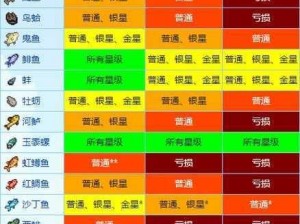 星露谷物语攻略：掌握秘技轻松获取鲶鱼秘诀