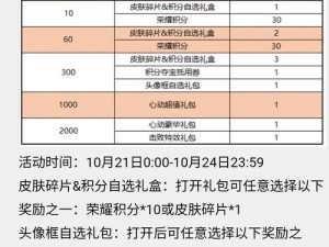 王者荣耀积分夺宝打折时间一览表（2021年度最新版）