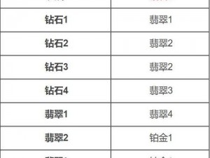 关于LOL手游S5赛季段位晋级与继承表全面解析