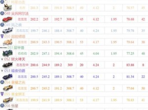 QQ飞车手游天蓬性能评测：车辆性能与驾驶体验解析