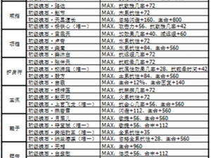 剑侠情缘手游天忍高级门派秘籍详解：秘籍特性与技能运用全面剖析