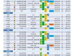 奶牛镇挖矿攻略：矿洞速刷石头秘诀大揭秘，石头高效获取攻略