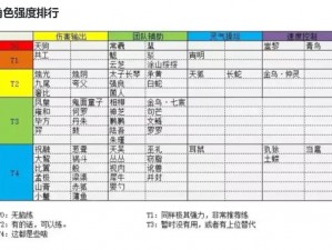 山海镜花世界BOSS全面攻略：战术解析与顶尖S评价获取要领详解