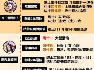 阴阳师天邪鬼赤技能详解及图鉴大全：掌握核心技能，览无余