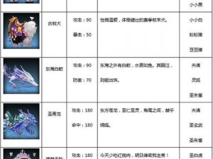 光明大陆风暴雄狮全解析：坐骑属性获取途径与图鉴指南