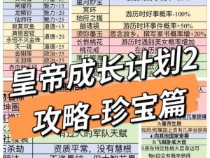 新手宝典：皇帝成长计划2游戏完美开局策略详解攻略全解析