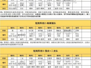 《斗罗大陆》手游王者争霸：巅峰最强阵容览解析