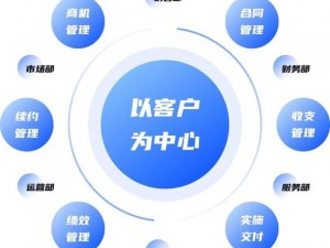 这个成免费 CRM 特色的小技巧，你一定要知道