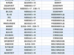 暗黑血统2全球宝箱探秘：神秘附魔获得全攻略