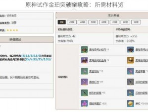 原神试作金珀突破全攻略：所需材料览