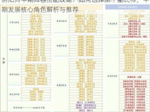 阴阳师中期阵容搭配攻略：如何选择第个星式神，中期发展核心角色解析与推荐