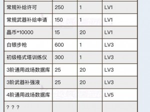 圣斗士星矢友情商店洗练石购买攻略：如何选择性购买洗练石指南