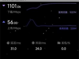 爱情岛 1 号线和 2 号线测速，了解网络速度的最佳选择