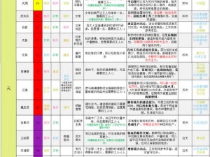 江南百景图天级人物珍宝搭配攻略大全：天级角色如何巧妙组合最强珍宝阵容？