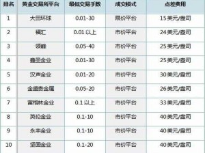 黄金网站免费打开，一款专业的黄金交易平台，提供实时的黄金行情、交易策略等服务