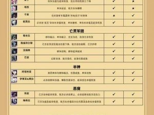 剑与远征异界迷宫攻略详解：玩转迷宫，掌握技巧大全