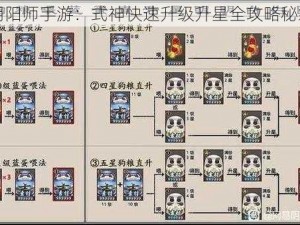 阴阳师手游：式神快速升级升星全攻略秘籍