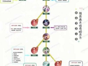 仙剑奇侠传手游版攻略：属性解析与伙伴选择指南