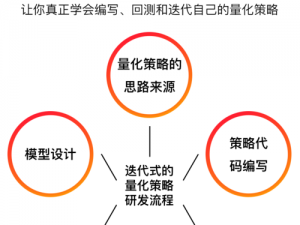 萧峰的成长之道：大掌门之路培养策略与实践探索