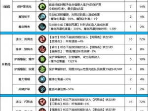 基地防御战：勇士侵入——佣兵技能树详解与科技升级攻略