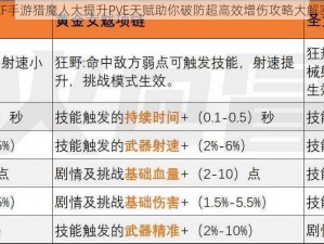 CF手游猎魔人大提升PVE天赋助你破防超高效增伤攻略大解密