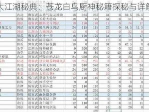 大江湖秘典：苍龙白鸟厨神秘籍探秘与详解