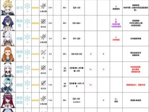 原神北斗全面培养攻略：从角色定位到技能提升与装备选择全面解析