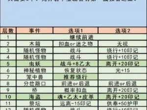 地下城堡3间谍密道揭秘：迷宫挑战全攻略流程