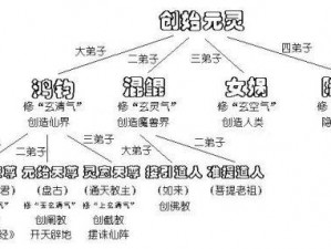 打造无敌取经阵容，迷你西游普通取经攻略全解析