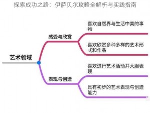 探索成功之路：伊萨贝尔攻略全解析与实践指南