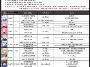 战双帕弥什物理队全面解析：角色实力评价及意识搭配攻略